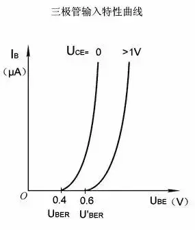 三极管电路图(三个电位怎么判断NPN还是PNP)插图(15)