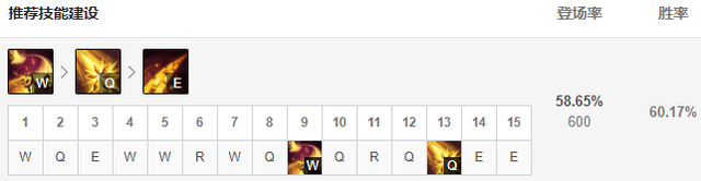 永恒梦魇为什么叫noc，永恒梦魇百科（9.24版本五大T1级中单）