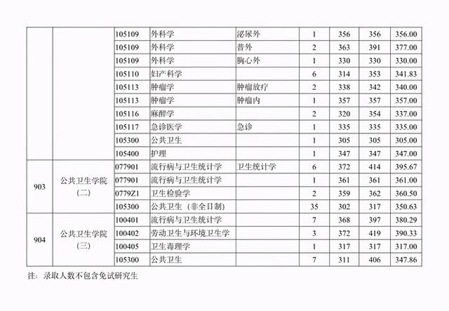 南京医科大学2019年招生章程，南京医科大学2020年招生（南京医科大学2018-2020年硕士研究生招生）