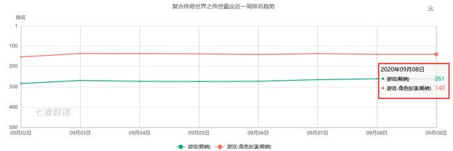 传世广告（8月手游投放观察）