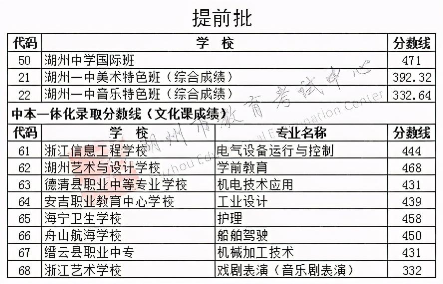 吴兴高级中学（2021年湖州市区中考提前）