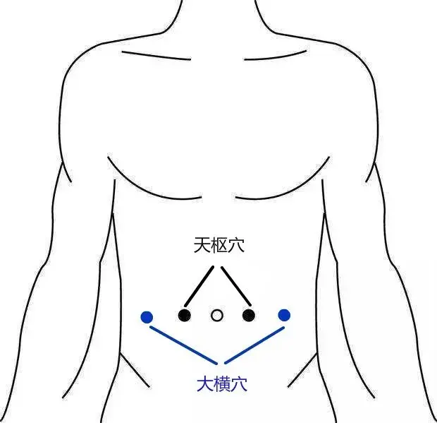 10个腹部按摩手法动作迅速瘦腰，瘦腰瘦肚子按摩手法（肚子上有4个“消肉穴”）