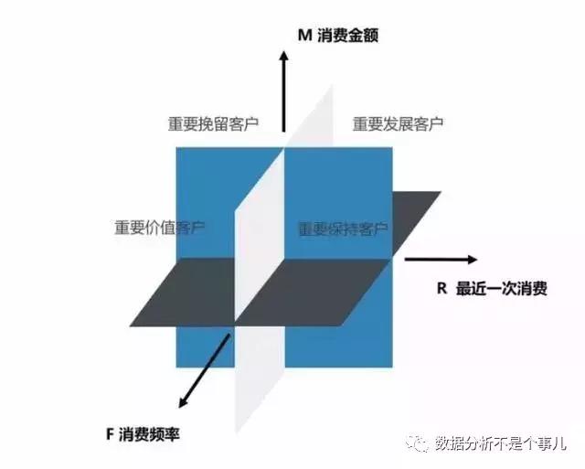 数据分析方法五种解析（数据分析的方法有哪些）