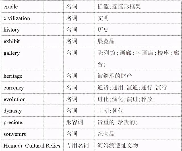 龙舟的英文是什么， 迎亚运杭州市民英语口语一本通②