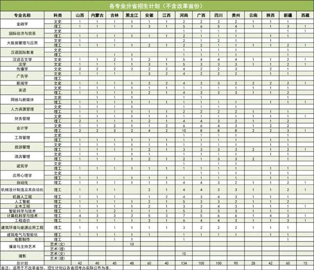 沈阳城市学院宿舍，2021年沈阳城市学院录取通知书查询入口_什么时候收到及发放时间（沈阳城市学院报考指南）