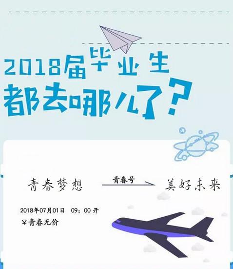 西安建筑工程学校（20个专业就业率100）