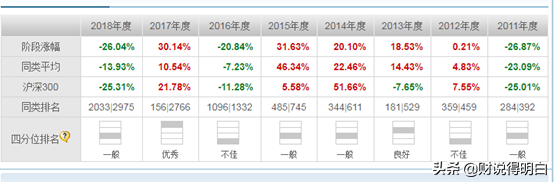 投资理财分红，理财产品带分红的好吗（投资理财碰上这样的）