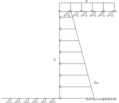 烟锁池塘柳下联，烟锁池塘柳下联是什么（经典深基坑土方开挖施工方案）