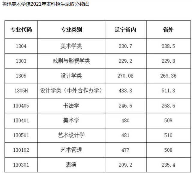 学士服里面穿什么衣服好看，让学士服穿得好看（美院“四大顶流”学士服PK）