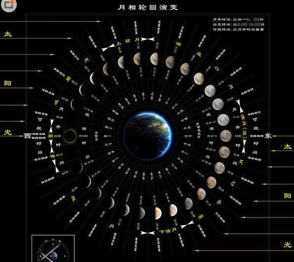 闰正月是哪一年，闰正月有哪几年（2262年有两个“春节”）