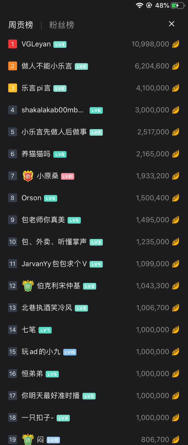 bzzb是什么意思，bzzb是什么意思网络语（如今的乐言还“未来可期”吗）