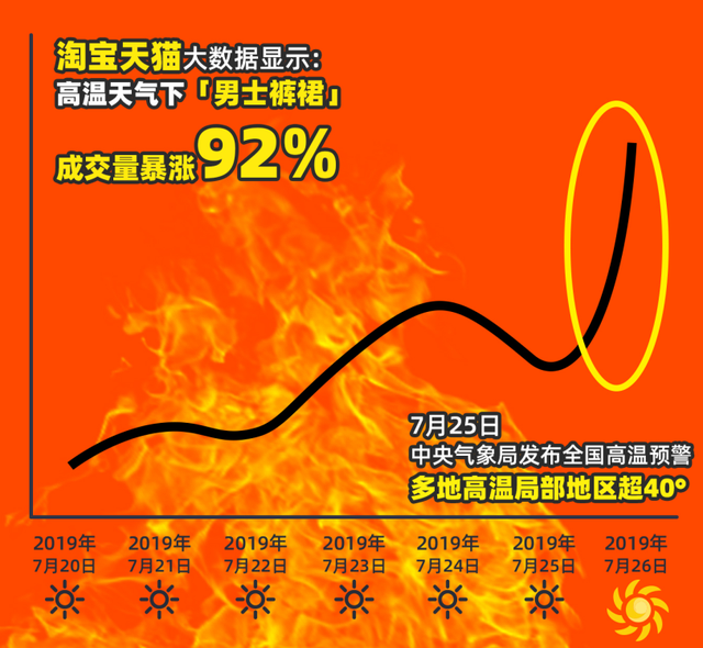 连衣裙，男款连衣裙，男穿女性连衣裙（“男人穿裙子”让淘宝销量翻9倍）