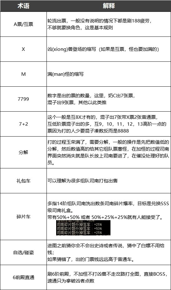 dnf属强收益表跟属性，装备属性加点秘诀