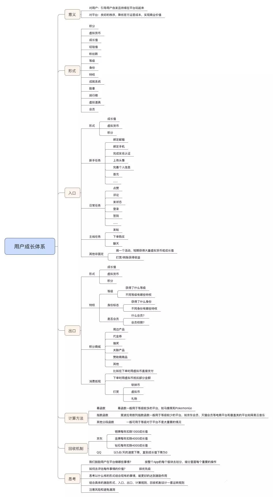 用户增长运营怎么做（搭建用户运营4大体系解析）