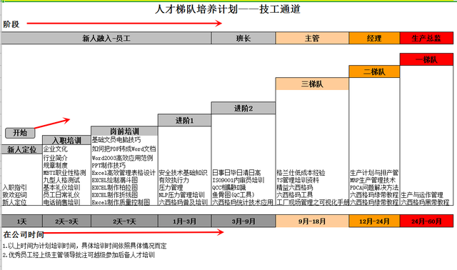 人才培养规划方案，人才培养计划方案制定（人才梯队培养计划经典流程模板）