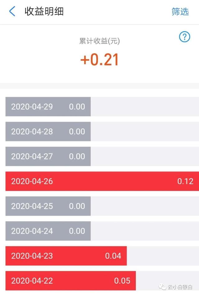 支付寶買貨幣基金贖回到哪里看，支付寶買貨幣基金贖回到哪里看到？