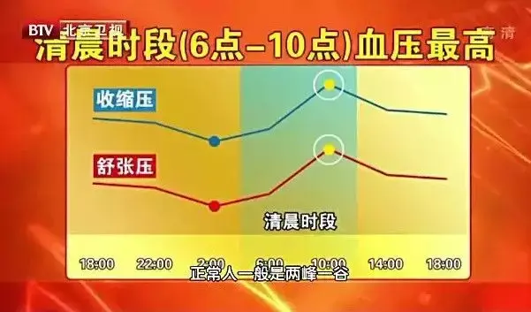 白细胞低到3.4严重吗，白细胞低到3.4严重吗?淋巴细胞百分比低,其他正常（血压、心率、C反应蛋白）
