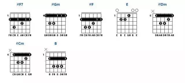 am和弦怎么按，am（吉他常用和弦、各级和弦的组成你都弄懂了吗）