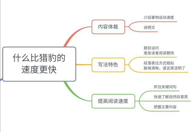 冀中平原指的是哪里，冀是哪个省的简称（小学语文五年级上册第二单元学习导图）