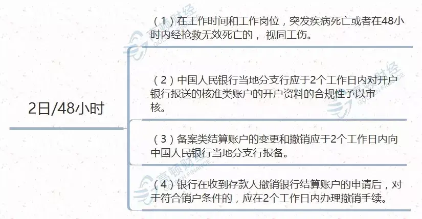 经济法基础思维导图（2019年）