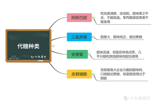 0度可乐真的没有热量，0度可乐真的无热量吗（无糖饮料真的等于低于低热量）