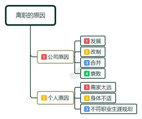 离职原因的最佳回答，离职原因的最佳回答有哪些（公司效益不好被辞退）