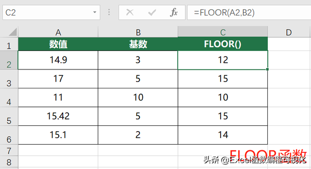 sqrt函数是什么意思，Excel怎么使用平方根函数SQRT（11个数值类函数）