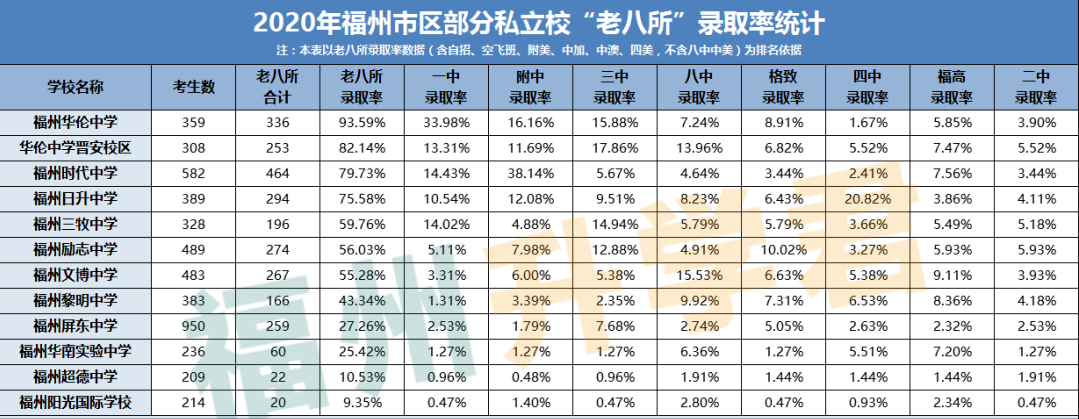 福州新东方英语学校（排名曝光）