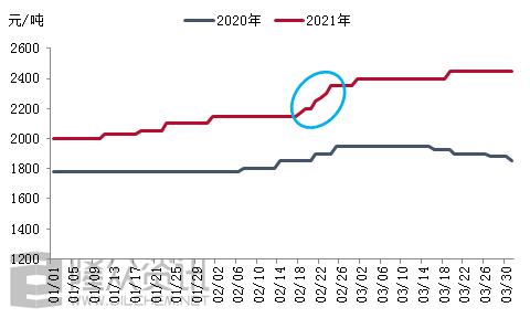 胜威（二季度磷酸一铵市场能否持续上扬）