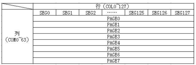 dmacrc错误计数怎么修复，硬盘检测提示c7（STM32单片机学习笔记）