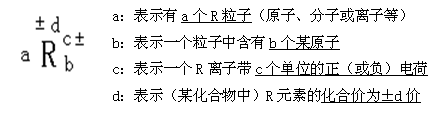 化学式的意义，cacl2化学式的意义（“化学式、化合价”必考知识点总结）