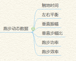 迪卡侬手表，迪卡侬手表怎么调时间（千元跑步手表推荐）