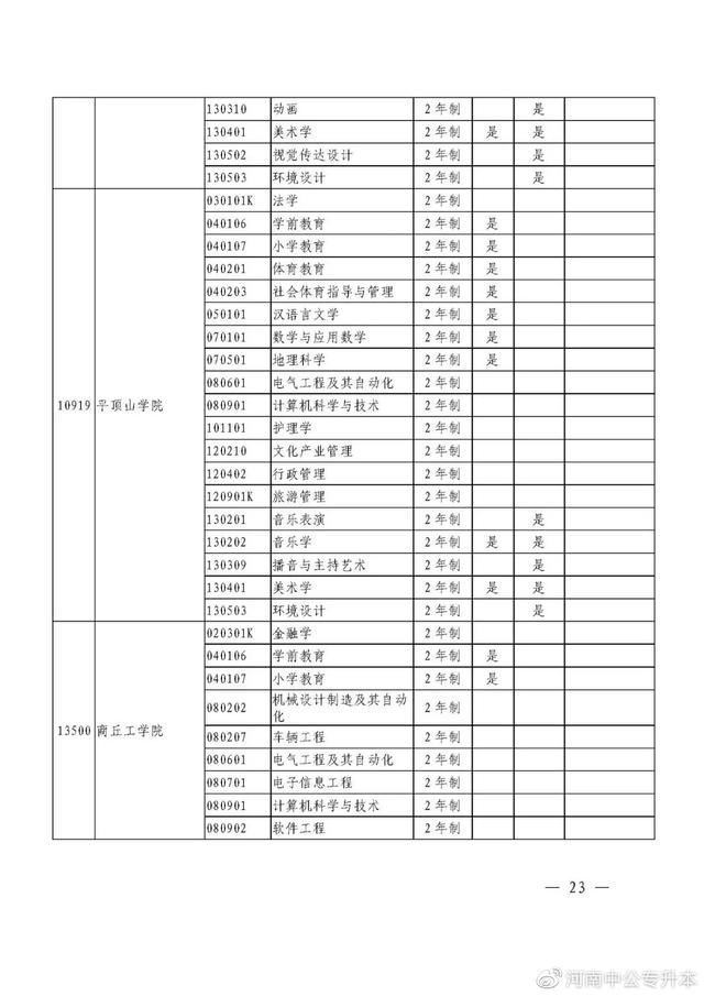 河南专升本招生院校与专业查询，速看！2021年河南“专升本”（2021年河南省专升本48所院校招生专业汇总）
