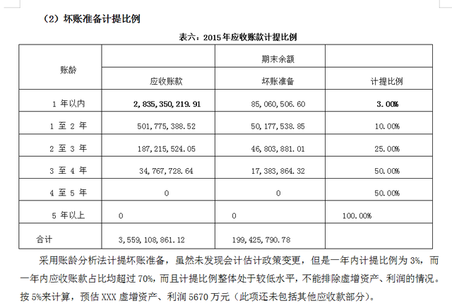 财务报表分析模板，简单财务报表分析模板（<完整版>企业报表分析模板）