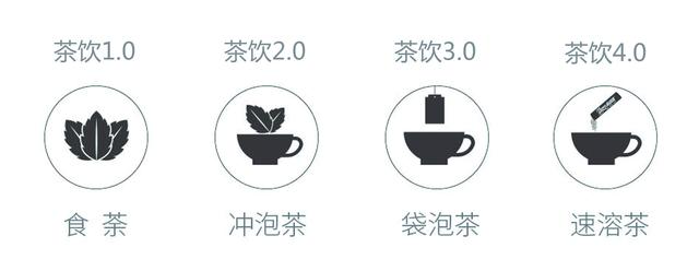 普洱茶珍属于什么茶，普洱茶包含哪些（三分钟读懂普洱茶的前世今生）