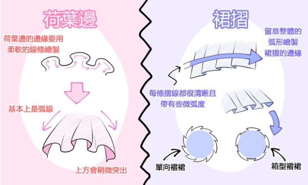 婚纱裙怎么画，婚纱裙怎么画才好看（超全面绘画初学者向的短裙、长裙各种裙子的绘画技巧啊）