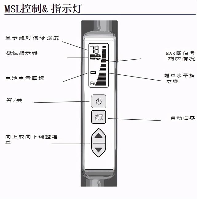 数字金属探测仪，金属探测器和信号探测器有什么区别（成都斯派德引进MSL金属探测仪）