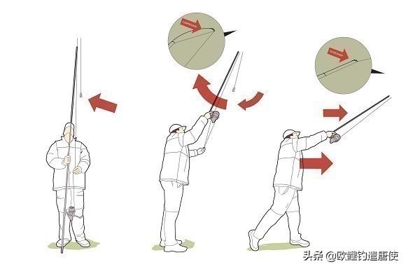 抛竿使用方法小知识,抛竿使用方法小知识视频(那么这几种抛竿技巧一定