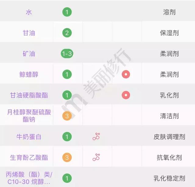 丝塔芙洗面奶真假对比及辨别方法【图】，丝芙兰洗面奶真假对比（你的洗面奶上黑名单了吗）