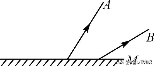鱼翔浅底是光的什么现象，鱼翔浅底为什么是浅（光学部分知识点总结及习题演练）