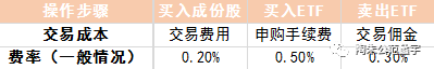 場內贖回基金多久到賬，場內基金贖回多久可以到賬？