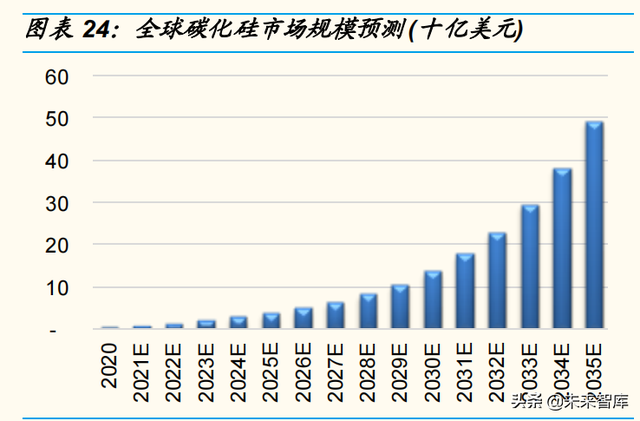 2022年WTT新加坡大满贯参赛名单，WTT四大满贯举办地（半导体行业2022-2023年投资策略）