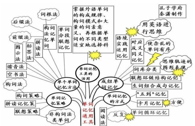 30张思维导图英语，50张高清图包含初中阶段所有语法知识