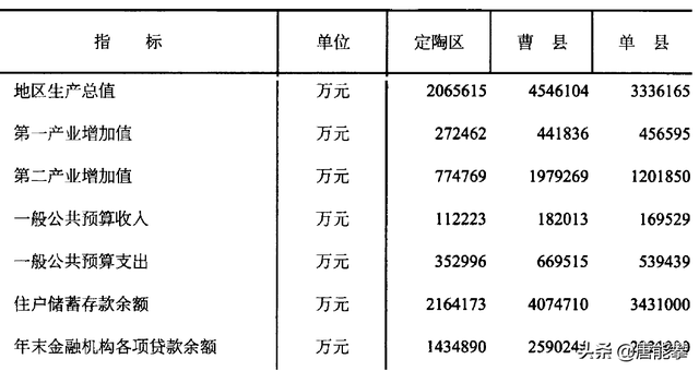 曹县市区面积多少平方公里，曹县市区面积多少平方公里人口（山东县域经济研究系列2）