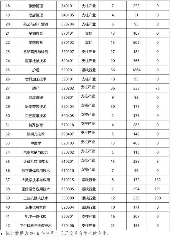 四川省卫生学校附属医院（四川医药卫生类专业最多的高职院校）