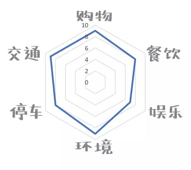 长沙平和堂五一店在什么位置，史上最硬核长沙商场测评—芙蓉篇