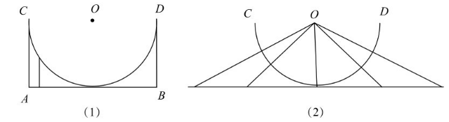 集合的幂集怎么求，集合的幂集怎么求离散（时空是静止还是运动的）