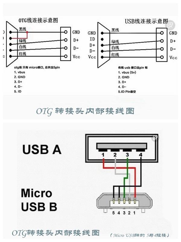 otg怎么打开，otg功能怎么打开（利用好手机中的OTG功能能让你事半功倍）