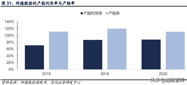 科德数控股份有限公司（精耕五轴联动机床十余年）