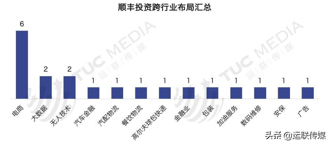 银捷速递（运联研究）